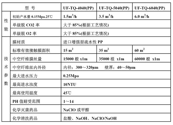 中空纤维脱气膜