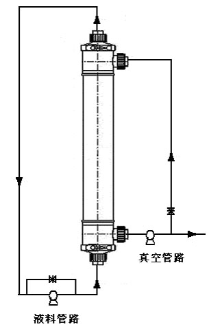 中空纤维脱气膜